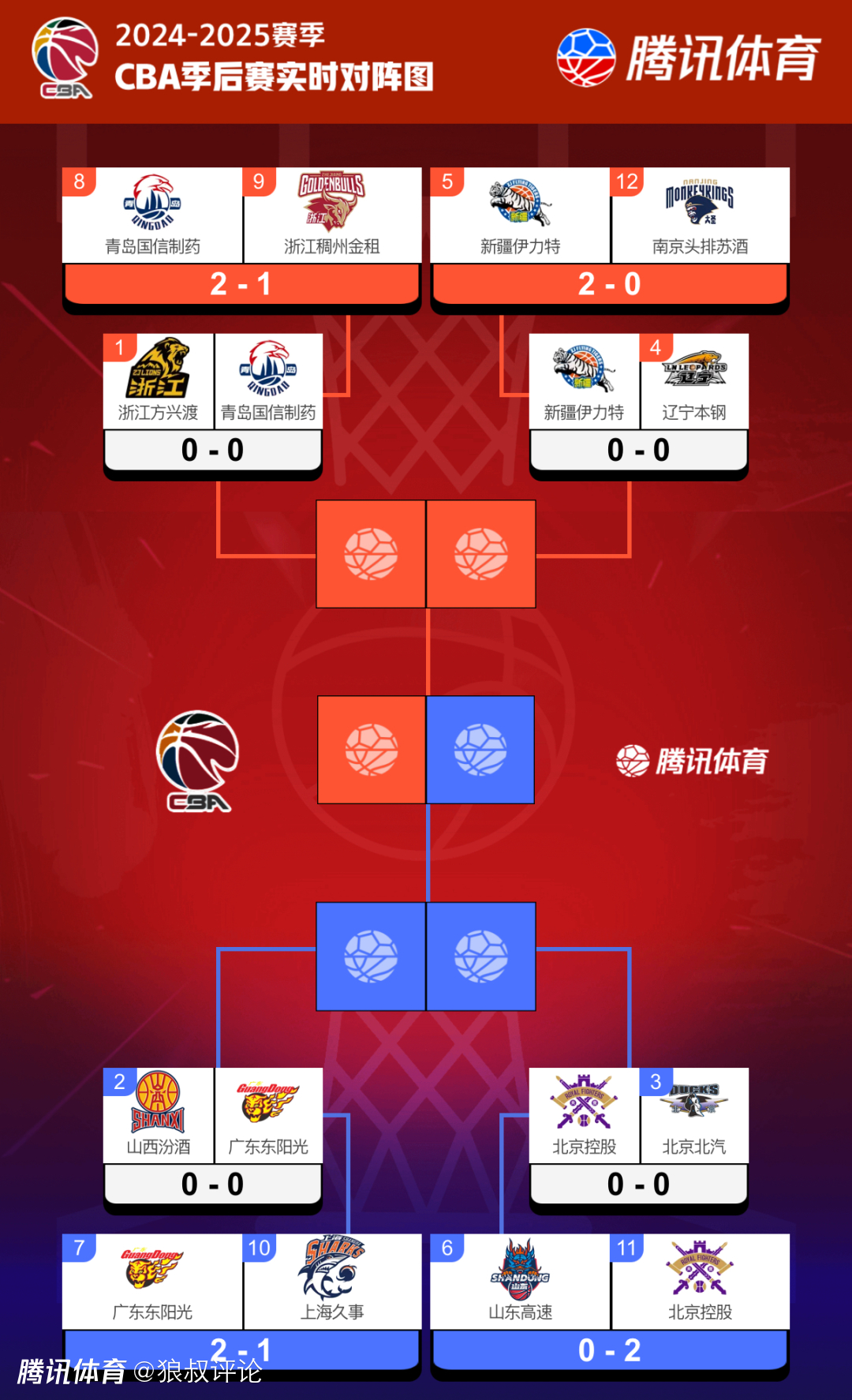 体育平台-转折点！马赛篮板制胜，CBA常规赛集结日攻防权衡，震撼外界，赛季目标并未改变的简单介绍