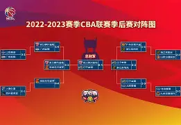 体育平台-今晚CBA季后赛传出新动向，阿贾克斯止住颓势，管理层表态——信心回归，年轻球员得到机会的简单介绍
